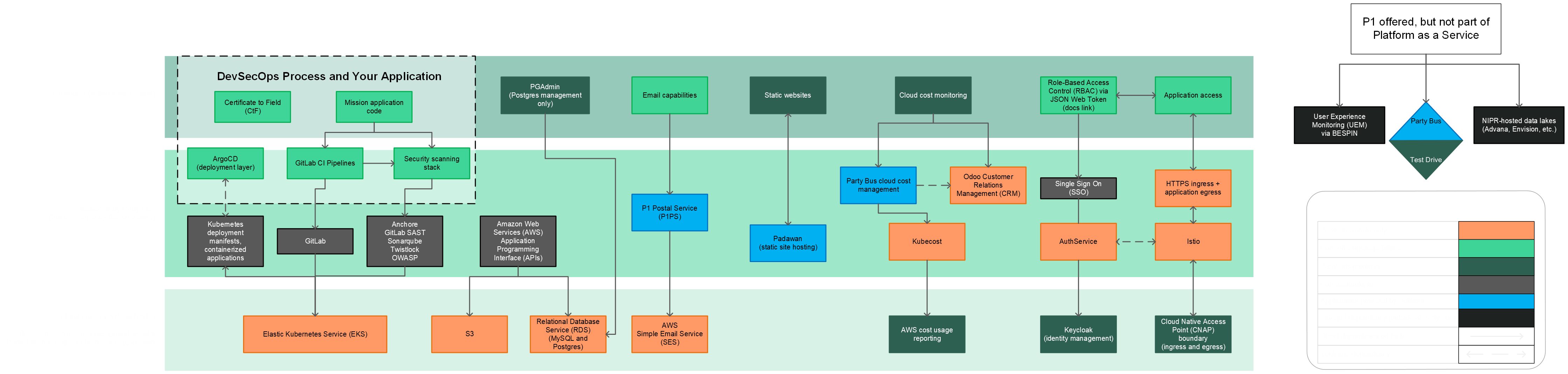 Product Diagram