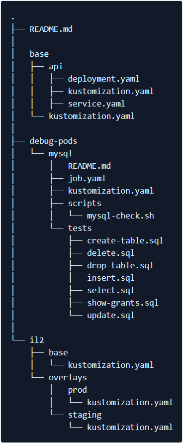 MySQL Directory Tree