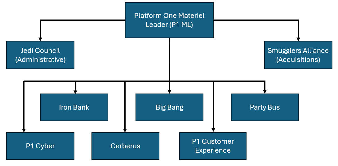Platform One Org Chart Platform One Org Chart