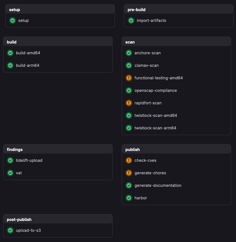 pipeline-overview