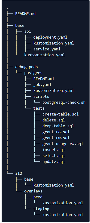 PostgresSQL Directory Tree